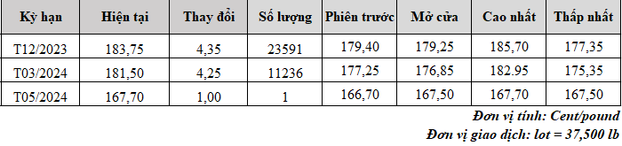 gia ca phe truc tuyen_1701833569.png